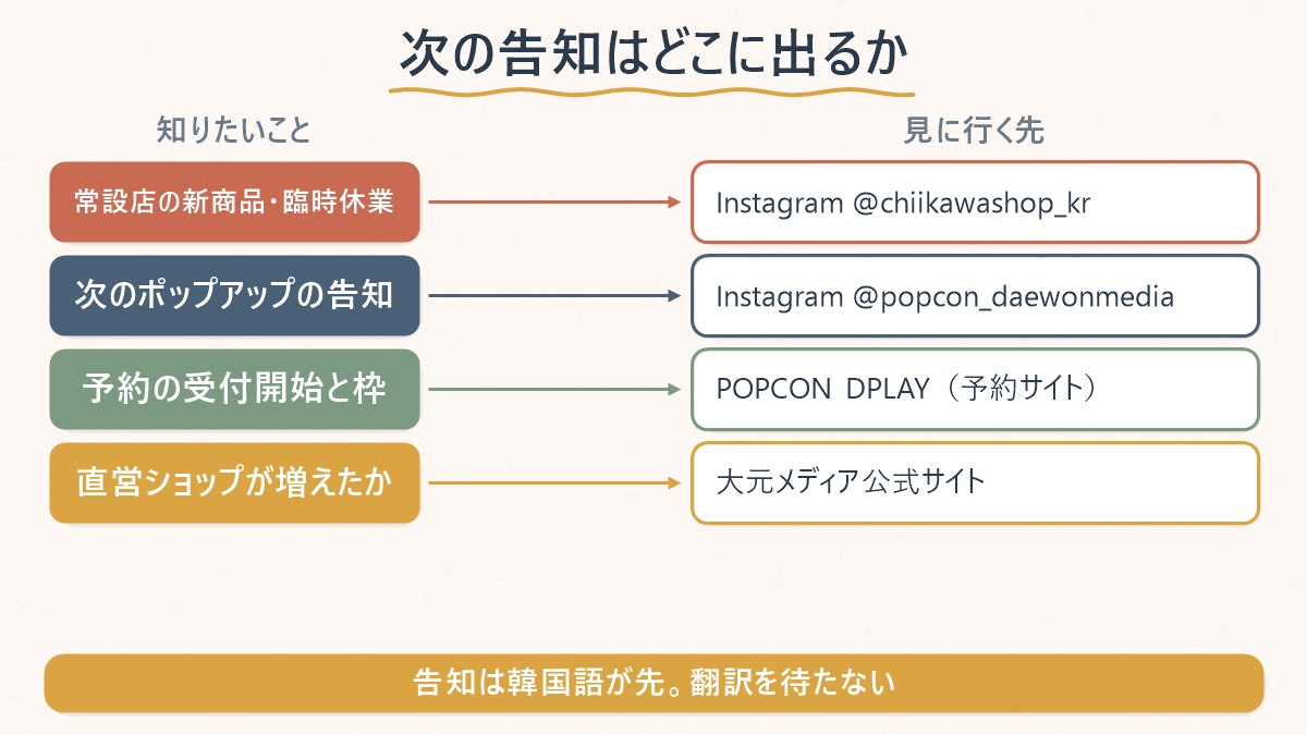 知りたい情報の種類ごとに、どの公式アカウントや予約サイトを見ればよいかを対応させた表