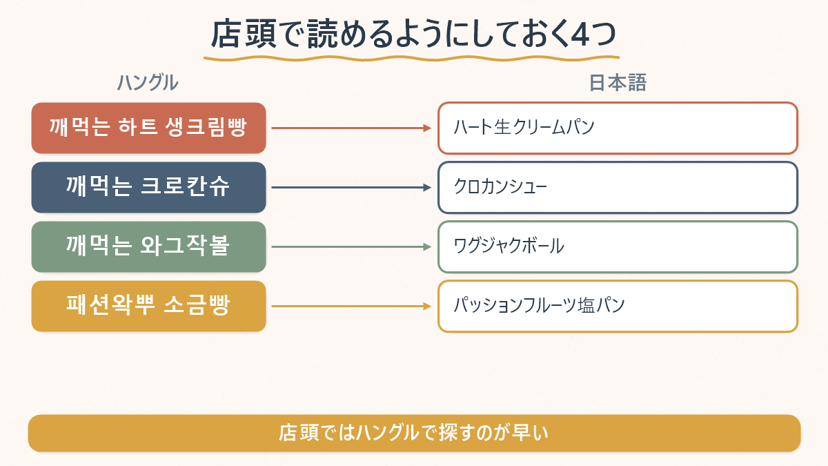 CUの割って食べるデザート4種のハングルと日本語の対応表
