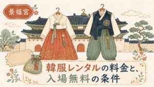 景福宮の城壁を背景に、女性用チマチョゴリと男性用韓服がハンガーに掛かり、巾着袋を並べて「韓服レンタルの料金と、入場無料の条件」と書かれたアイキャッチイラスト。