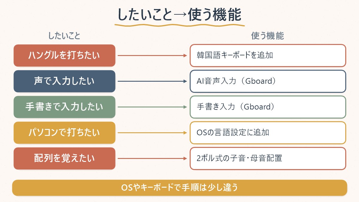 したいことごとに、どの機能を使えばよいかを対応させた早見表