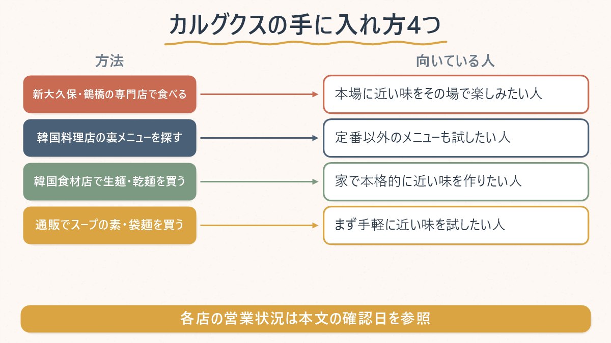 カルグクスを日本で手に入れる4つの方法と、それぞれ向いている人