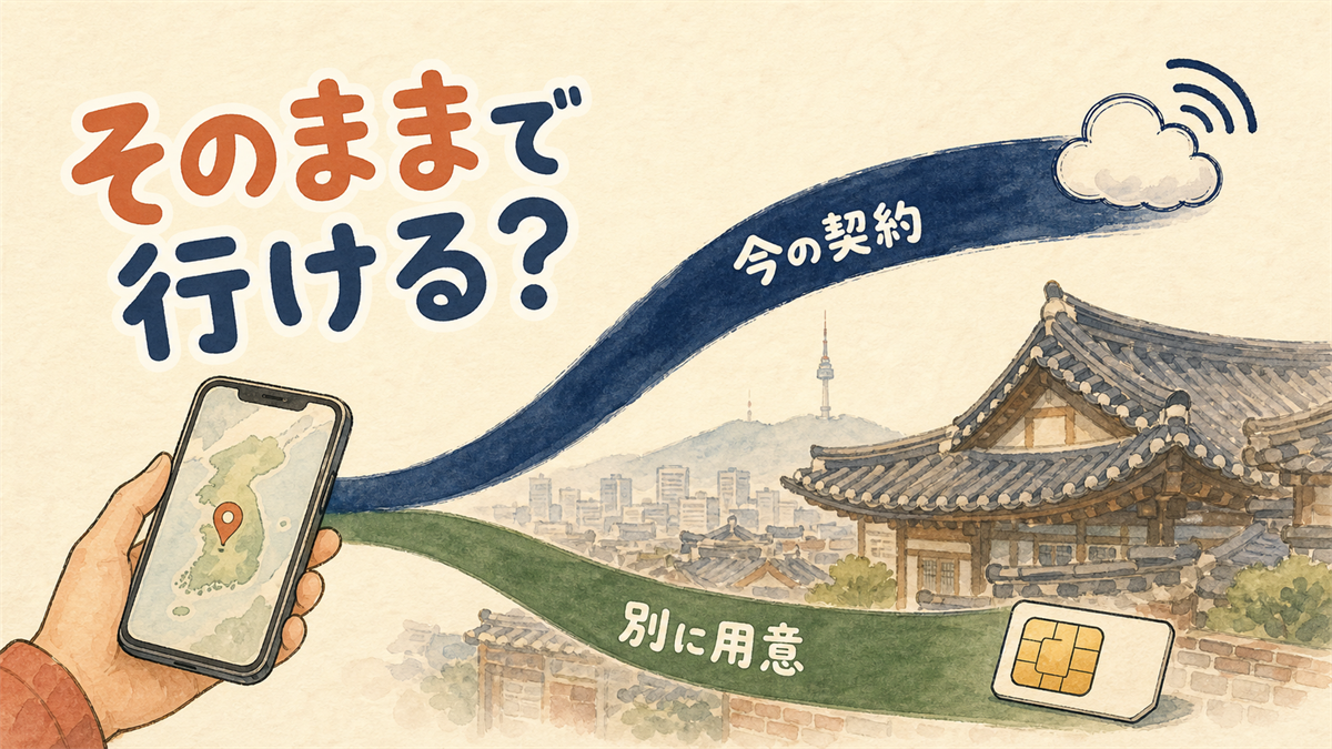 スマートフォンから2本の帯が分かれ、今の契約のままと別に用意するの2つの行き先へ向かうイラスト