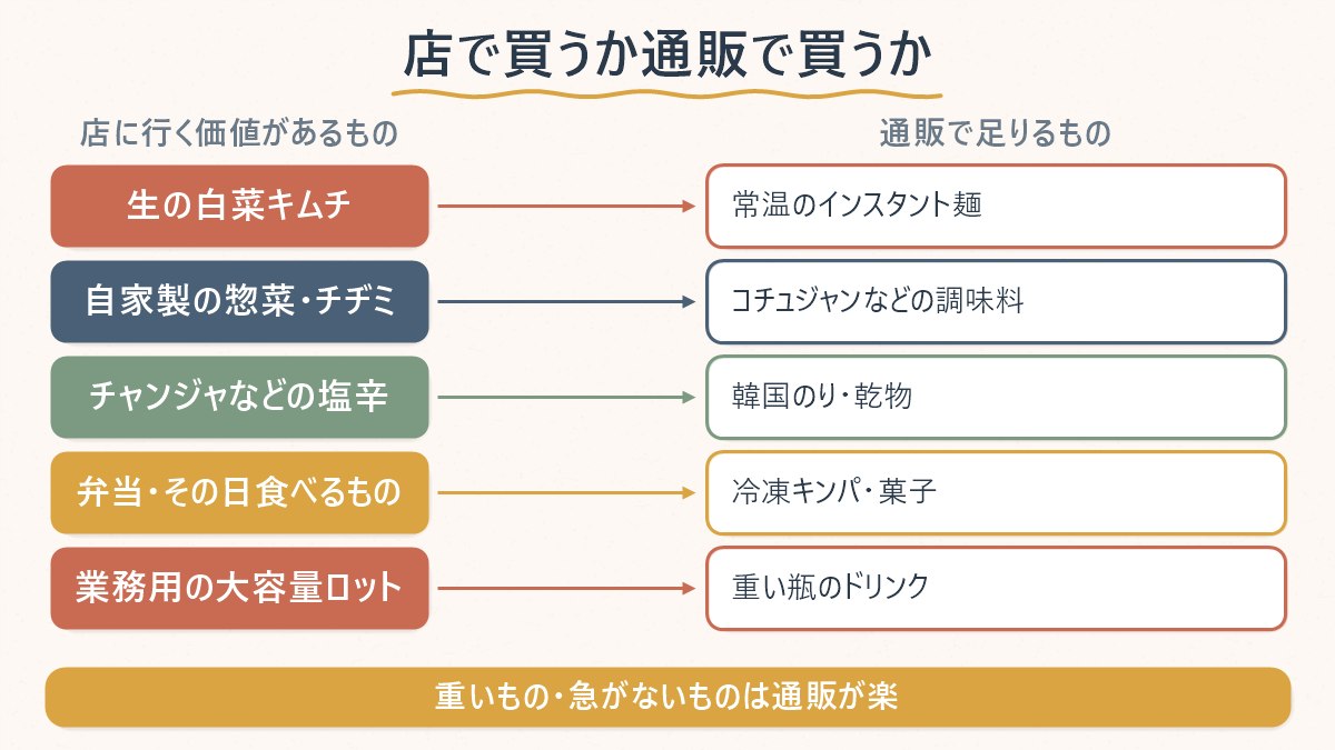 名古屋で韓国食品を買うとき、店に行く価値があるものと通販で足りるものを分けた早見表