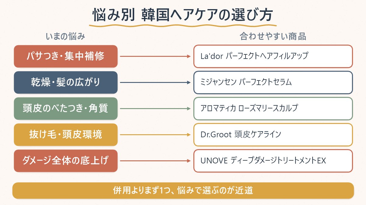 悩み別にどの韓国ヘアケア商品が合うかを対応させた早見表