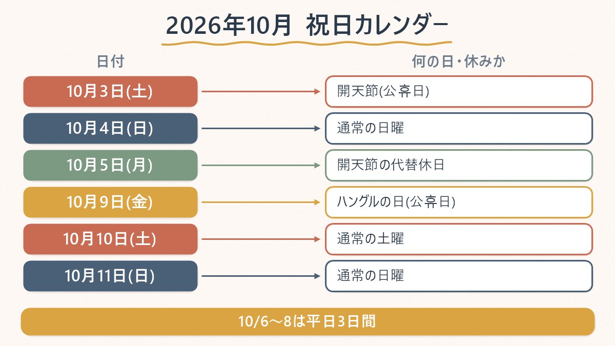2026年10月の祝日と前後の曜日を、日付ごとに何の日かで整理した図