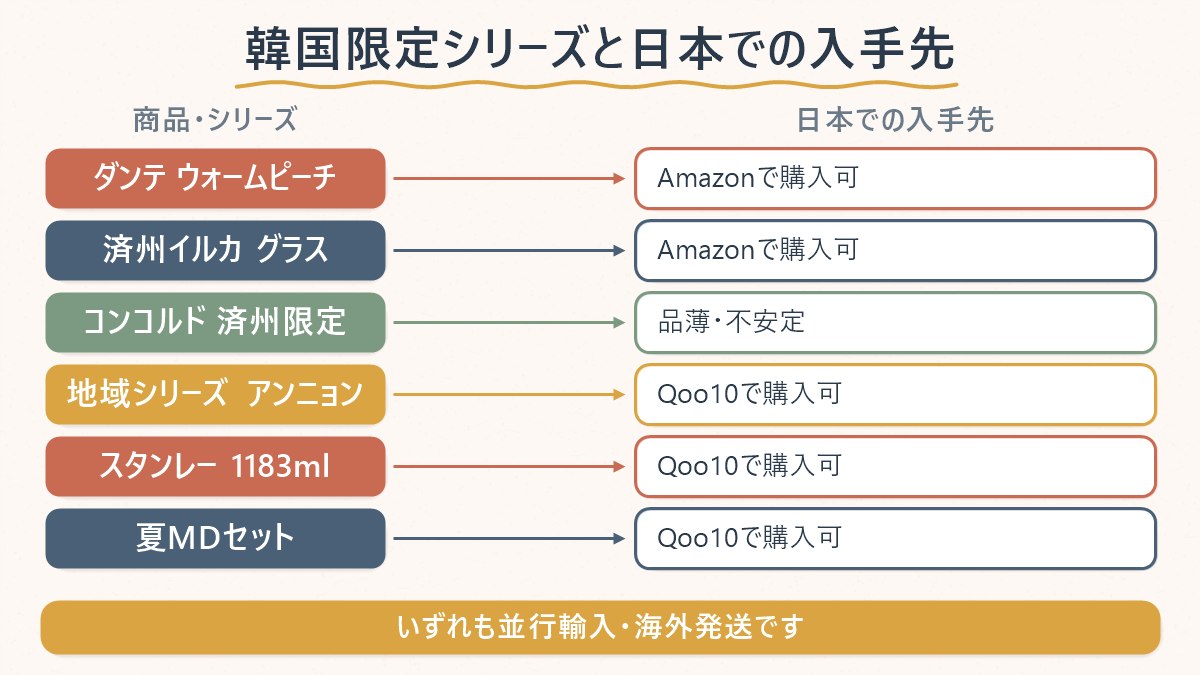 韓国限定タンブラーの各シリーズが日本のAmazon・Qoo10で買えるかどうかの対応関係