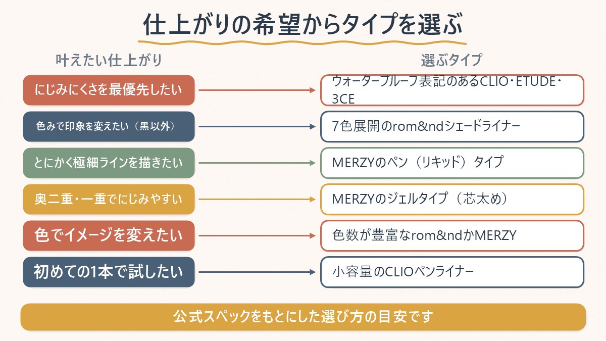 したい仕上がりから、どのブランド・タイプを選べばよいかを対応させた早見表