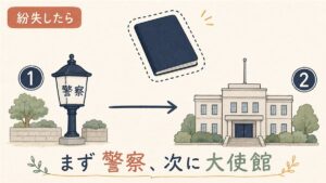 韓国でパスポートを紛失したときの手続きを解説する記事のアイキャッチ画像