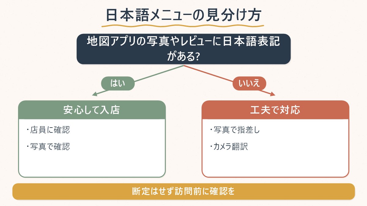 地図アプリの写真やレビューに日本語表記があるかで、次に何をすればいいかの分かれ道
