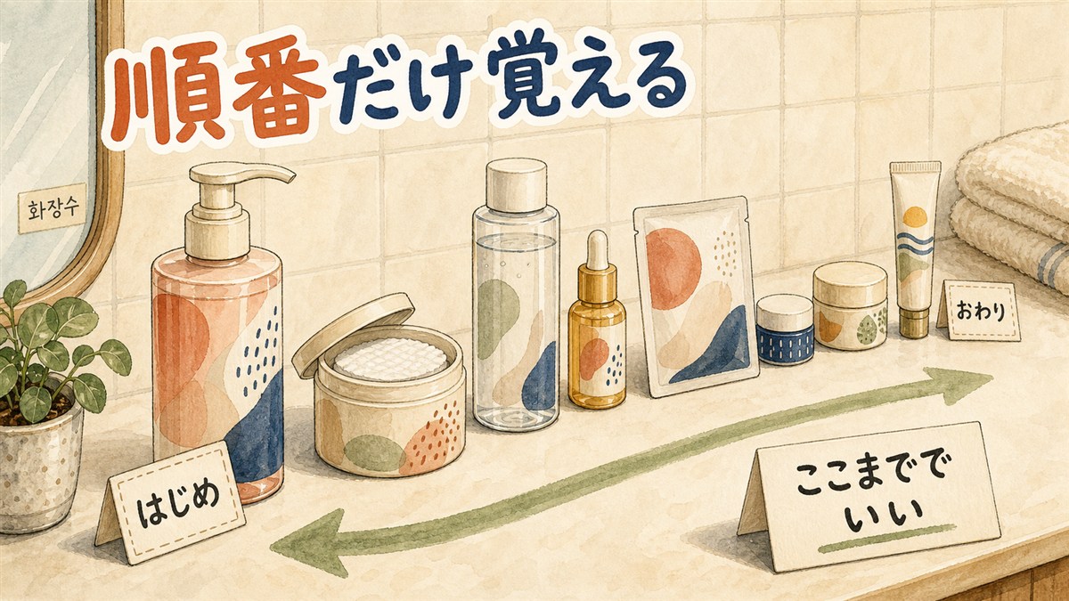 洗面台にクレンジングから日焼け止めまでのスキンケア用品が使う順番どおり左から一列に並び、はじめとおわりの札が添えられている様子