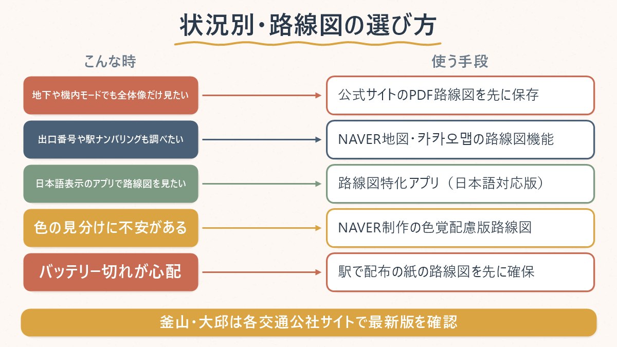 路線図を確認したい場面ごとに、どの手段を選べばよいかの対応表