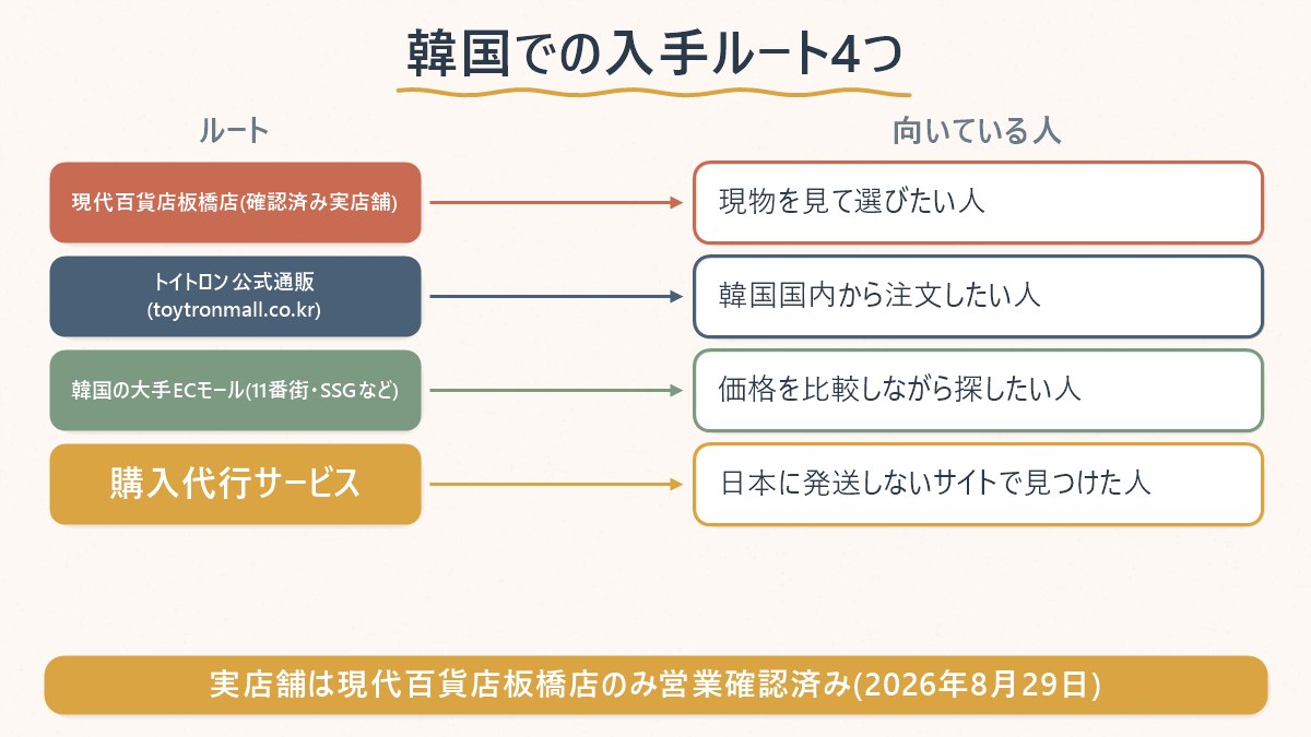 韓国でシルバニアファミリーを手に入れる4つのルートと向いている人の対応表