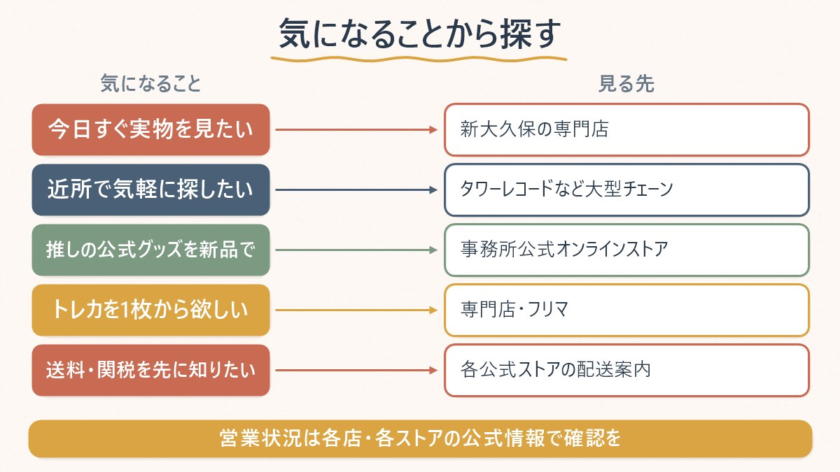 今気になっていることから、どの探し方を見ればよいかを対応させた早見表