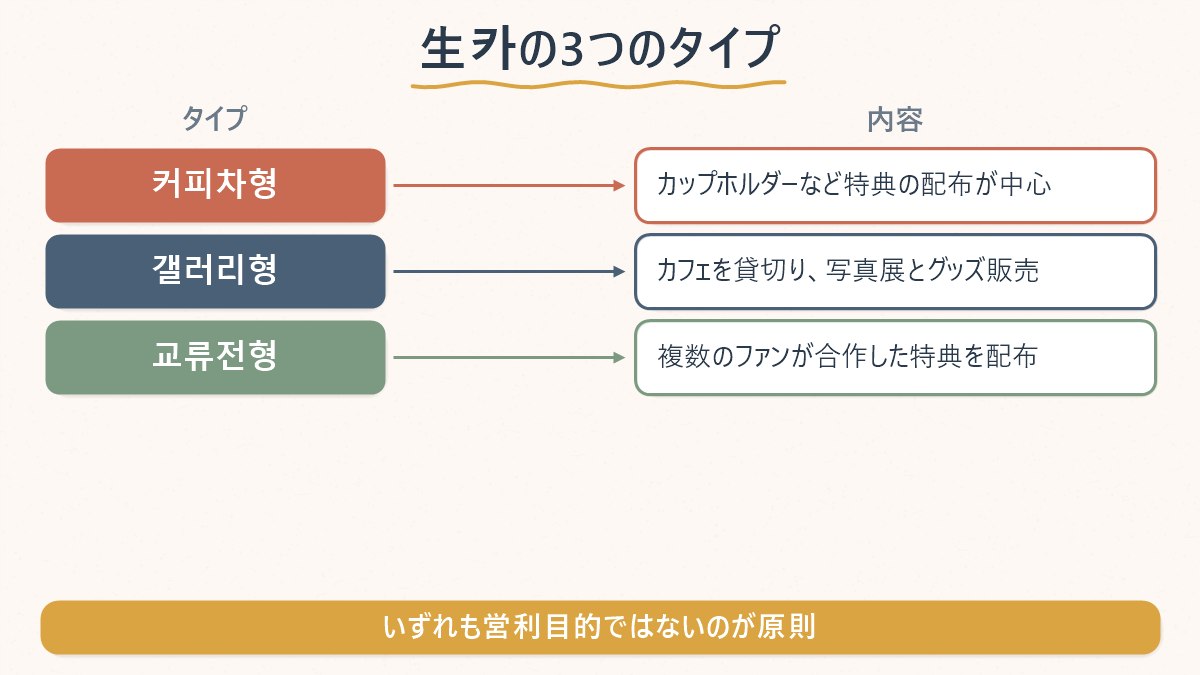 生카の3つのタイプ(커피차형・갤러리형・교류전형)と、それぞれの内容を対応させた一覧