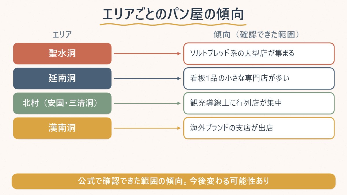 パリバゲットとトゥレジュール、2つの全国チェーンの創業年と特徴を比べる図