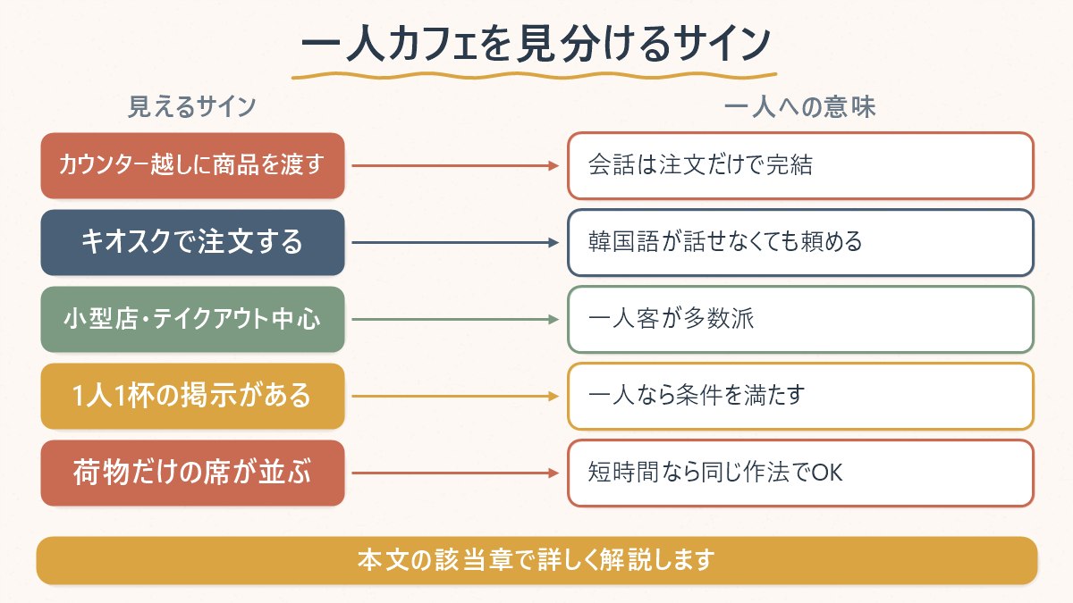 一人でも入りやすいカフェを見分けるサインを整理した図