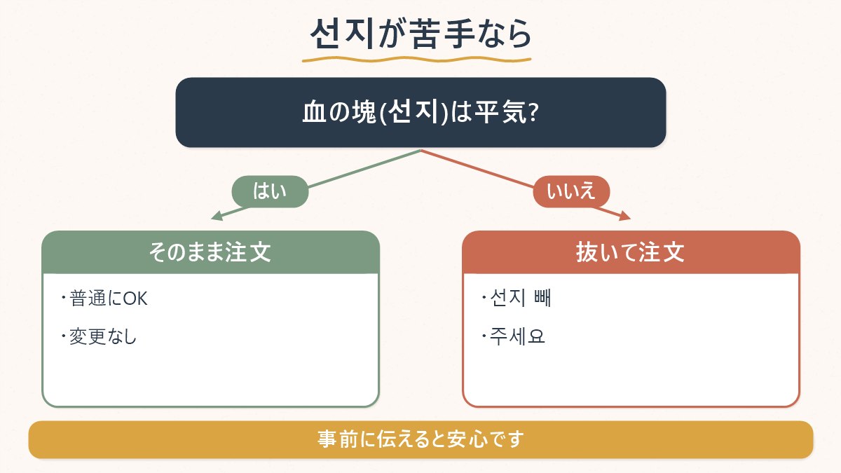 血の塊(선지)が苦手かどうかで、注文時に伝える一言を分けた図
