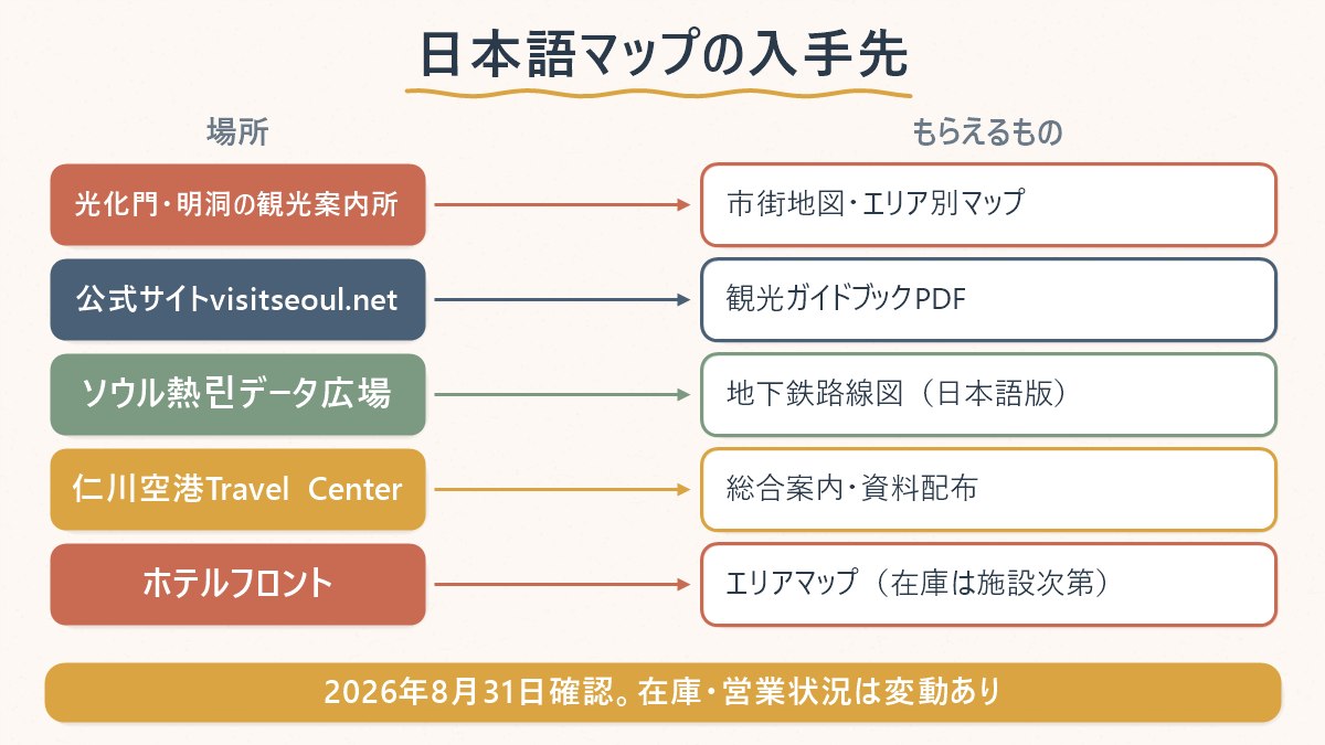 日本語の観光マップを、観光案内所・公式サイト・データポータル・空港・ホテルのどこで入手できるかを対応させた図