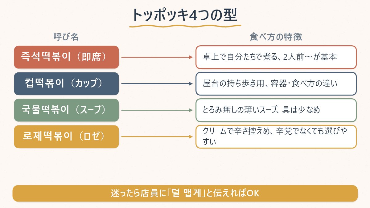 トッポッキ4つの型（即席・カップ・スープ・ロゼ）を、食べ方の特徴とあわせて整理した図
