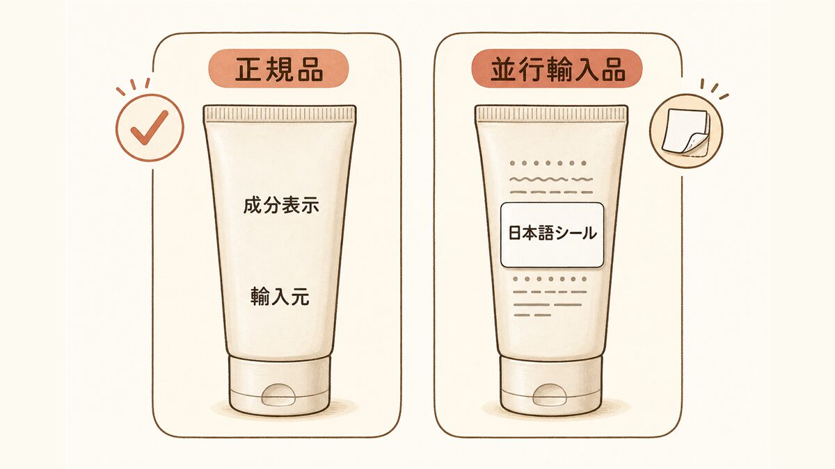 正規品と並行輸入品の見分け方の比較図。左の正規品は容器に成分表示と輸入元が直接印字され、右の並行輸入品は外国語表記の上に日本語シールが後貼りされている