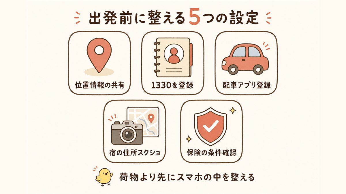 出発前にスマホで整えておく5つの設定(位置情報の共有・1330の登録・配車アプリ登録・宿の住所スクショ・保険の条件確認)を、スマホのホーム画面風に並べた図解。