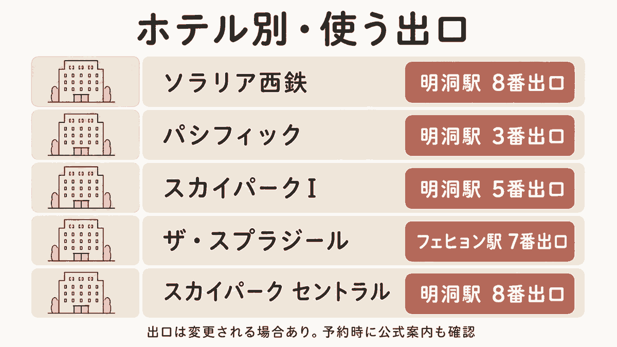 明洞のホテル別に使う駅出口の一覧(ソラリア西鉄=8番・パシフィック=3番・スカイパークI=5番・ザスプラジール=フェヒョン7番・スカイパークセントラル=8番)