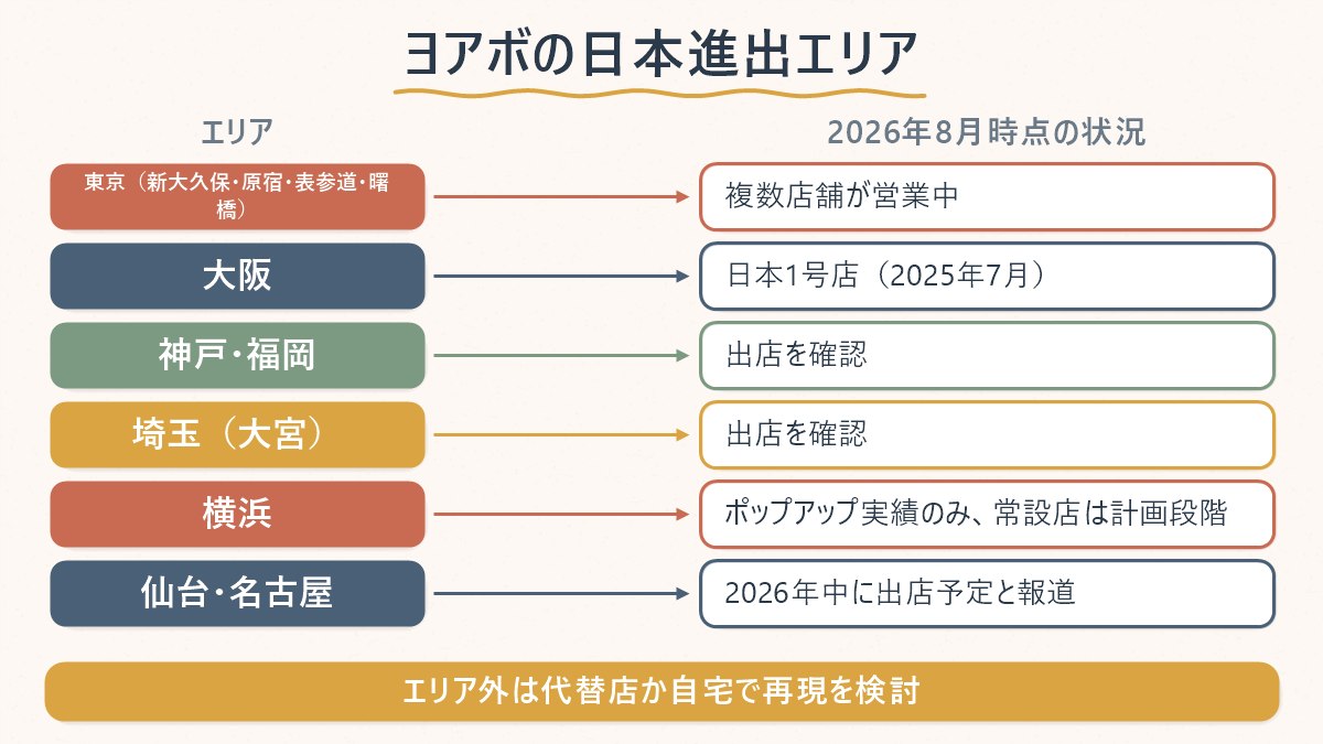 日本国内でヨアボ(ヨアジョン)の出店が確認できたエリアと、まだ計画段階のエリアの一覧