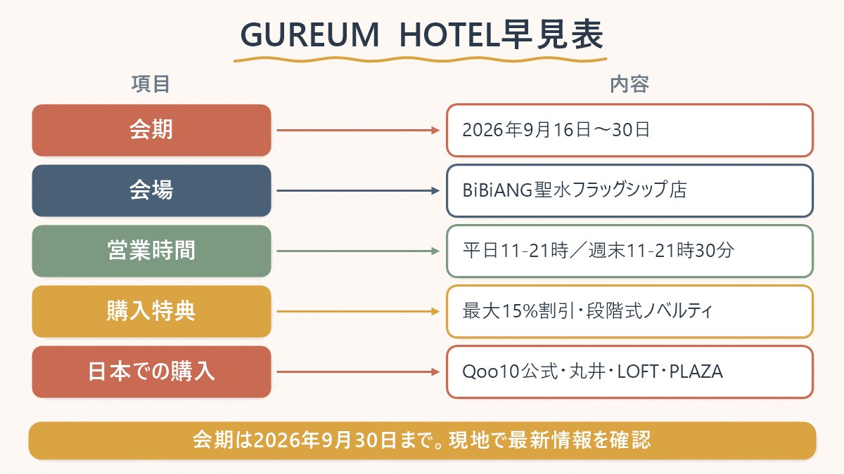 BiBiANG「GUREUM HOTEL」の会期・会場・営業時間・購入特典を一覧にした早見表