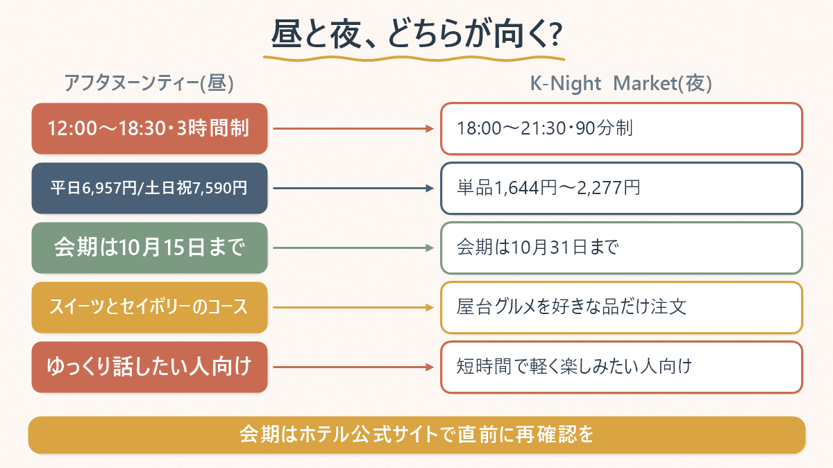 銀座のNAMIKI667で開催中の「アフタヌーンティー(昼)」と「K-Night Market(夜)」の時間・料金・向く人の違い