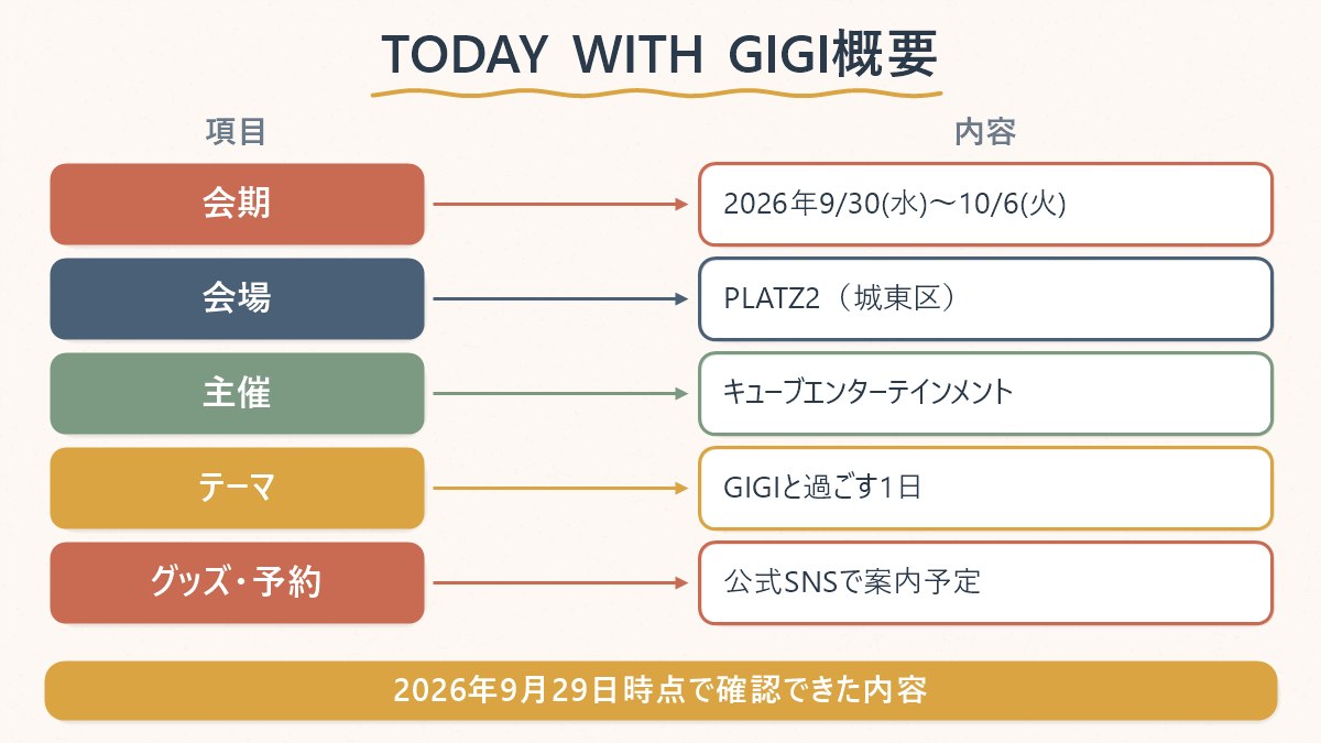 TODAY WITH GIGIポップアップの会期・会場・主催・テーマ・予約状況の早見表