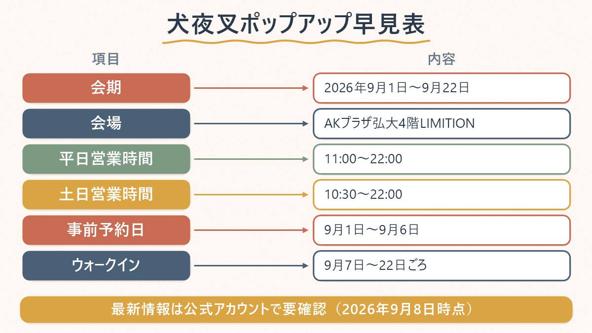 犬夜叉ポップアップストアの会期・会場・営業時間・予約日をまとめた早見表