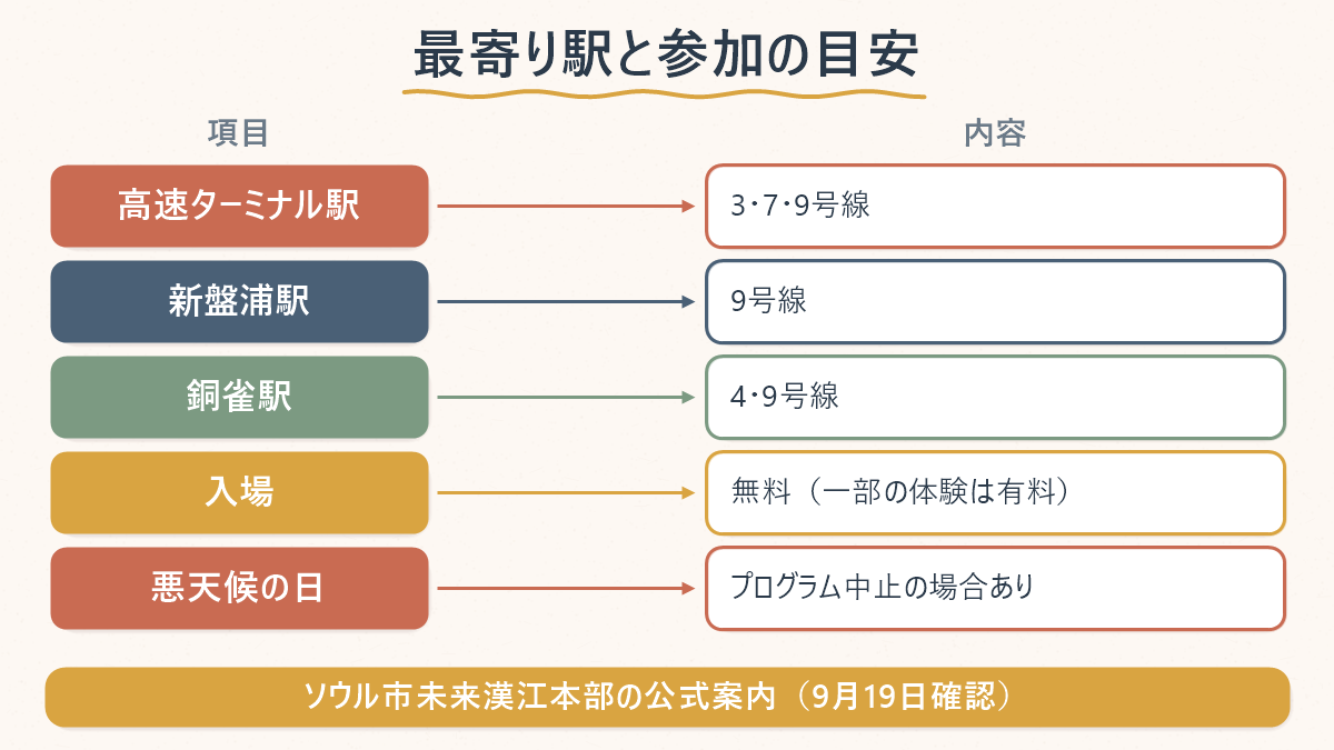 潜水橋の車のない橋フェスの最寄り駅と入場料・悪天候時の扱いをまとめた表