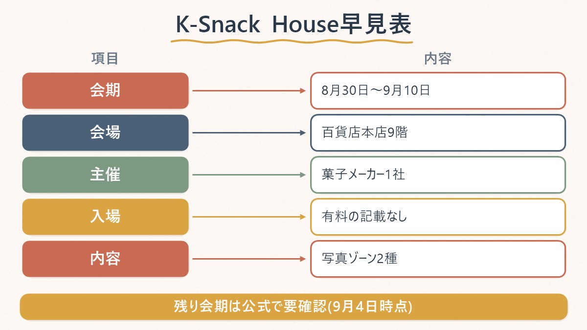 K-Snack Houseの会期・会場・主催・入場・内容を一覧にした早見表