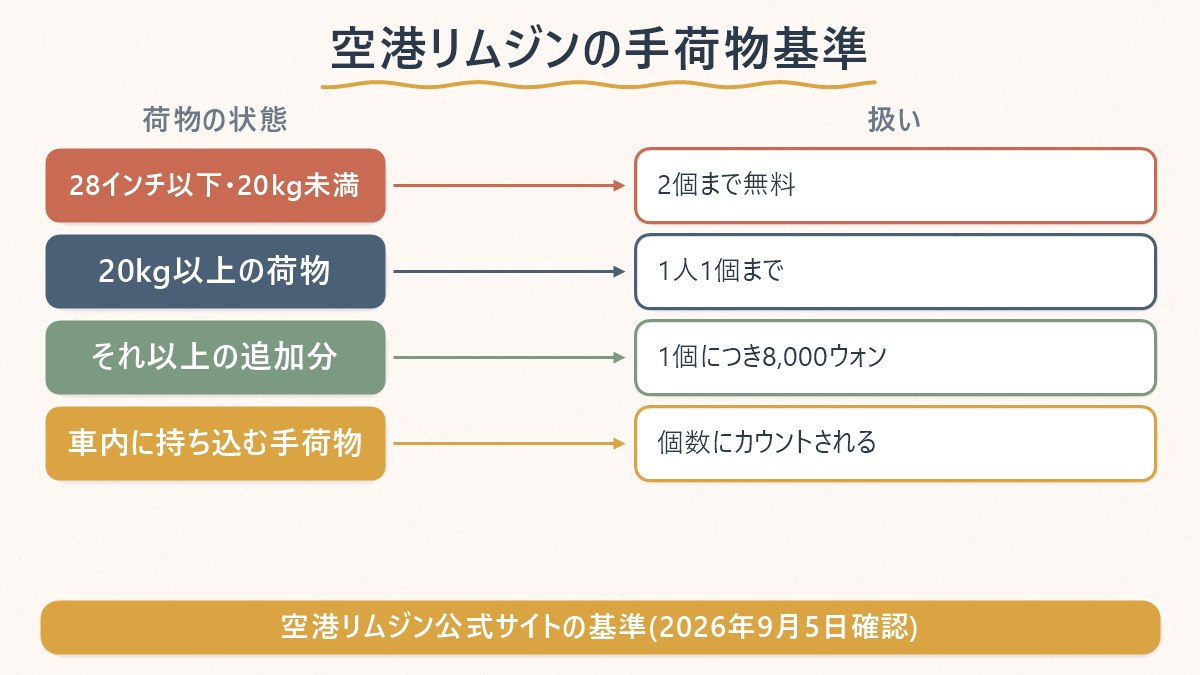 空港リムジンの手荷物の個数・大きさ・料金の基準