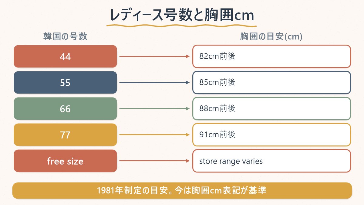 韓国のレディース号数44/55/66/77を胸囲cmの目安に置き換えた図