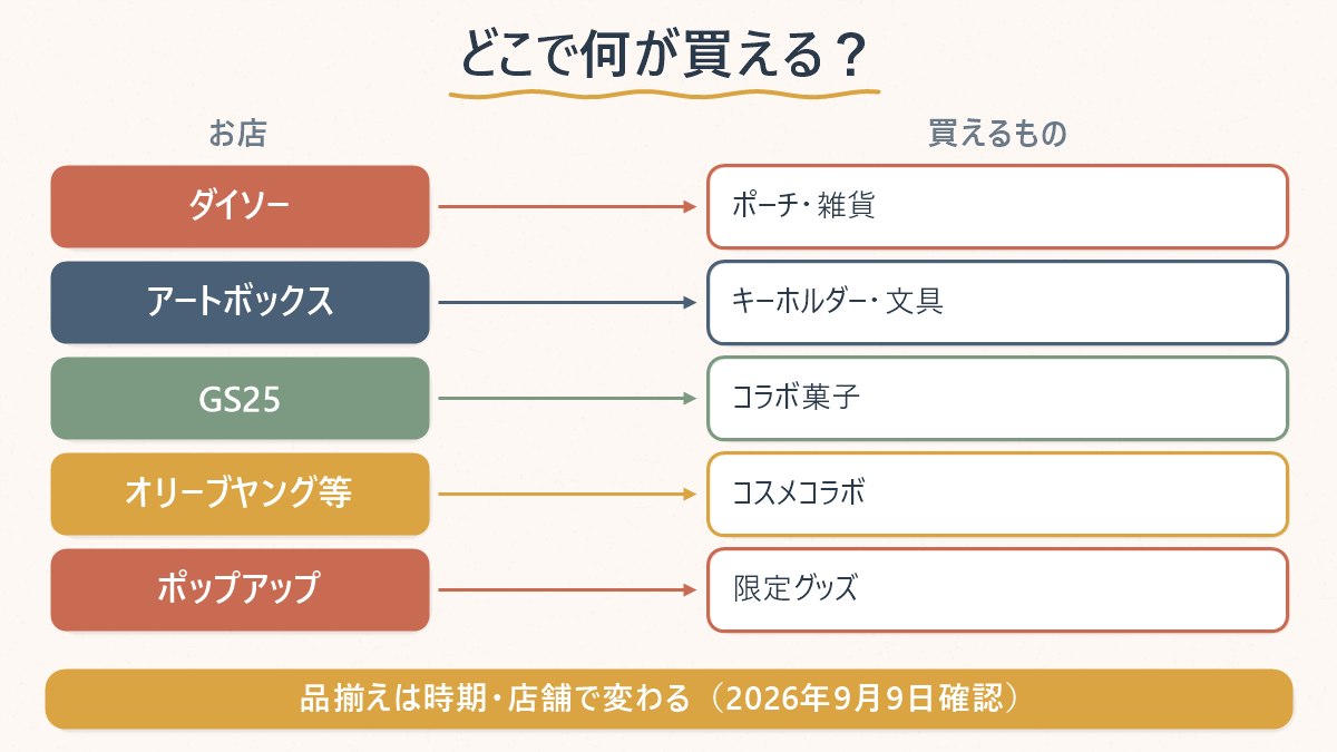 クレヨンしんちゃん（チャング）グッズがどこで買えるかの対応表