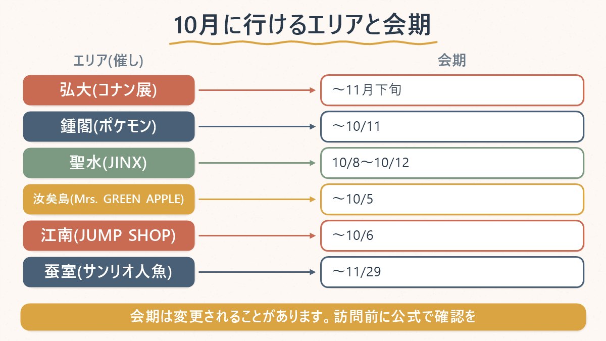 ソウルの10月ポップアップをエリア別に、会期がいつまでか一覧にした図