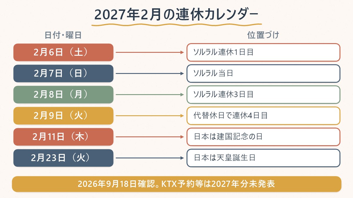 2027年2月の韓国の旧正月連休と日本の祝日のカレンダー