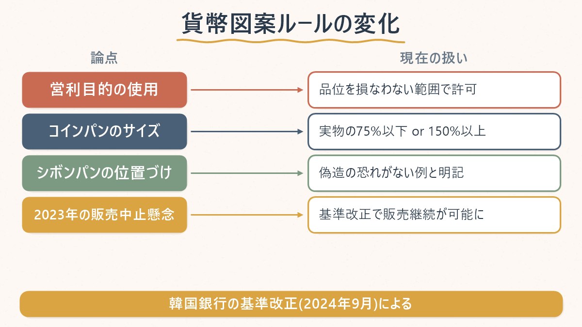 2023年の販売中止危機から2024年9月の基準改正で販売継続が決まるまでの流れ