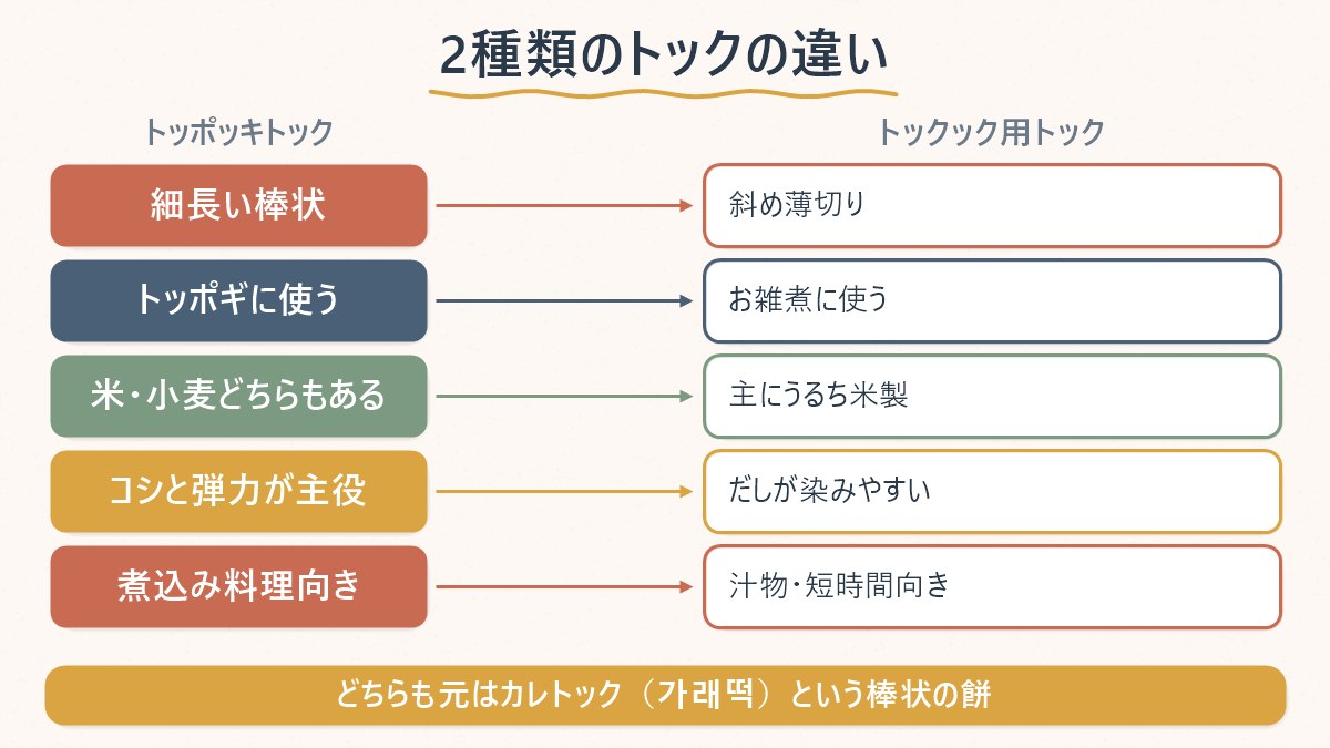 トッポッキ用の棒状トックとお雑煮用の薄切りトックの、形・厚み・用途・原料の違いを対比で示す図