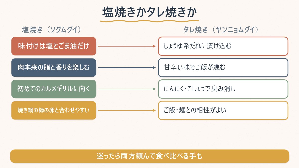 塩焼きとタレ焼き、それぞれの特徴を並べて比べる図
