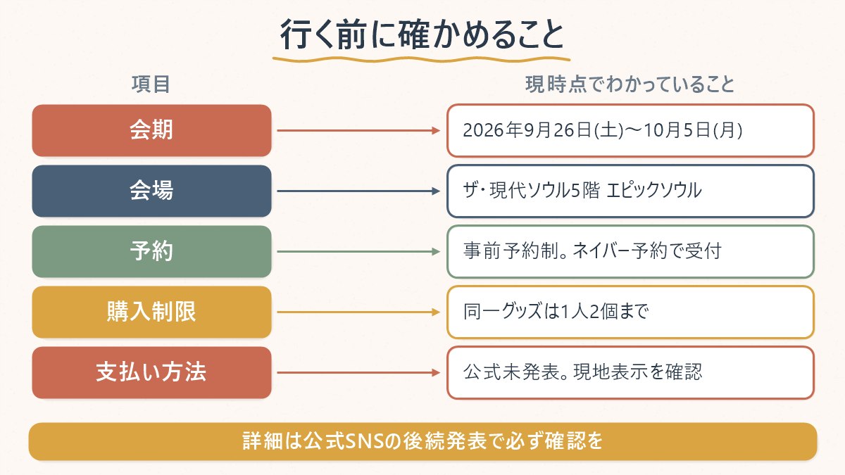 ポップアップの会期・会場・予約・購入制限・支払い方法を1枚で確かめる早見表