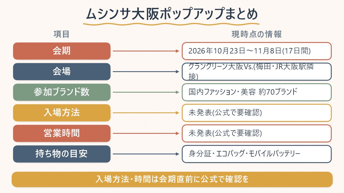 ムシンサ大阪ポップアップの会期・会場・現時点でわかっていることをまとめた一覧