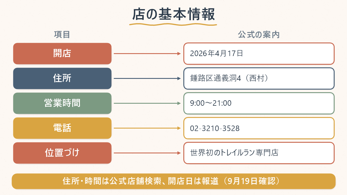 サロモン トレイルラン ソウルの開店日・住所・営業時間・電話をまとめた表