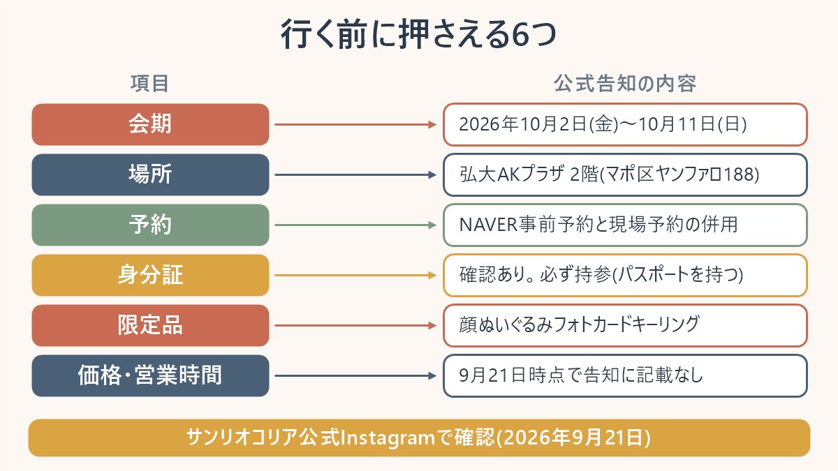 サンリオ文房具ポップアップに行く前に押さえる6つ(会期・場所・予約・身分証・限定品・価格未公開)