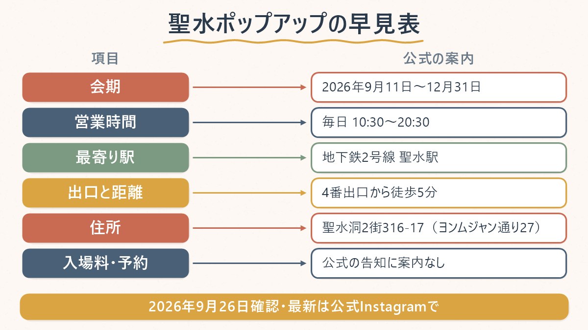 プレイインザボックス聖水ポップアップの会期・営業時間・最寄り駅と出口・住所・予約の有無をまとめた早見表