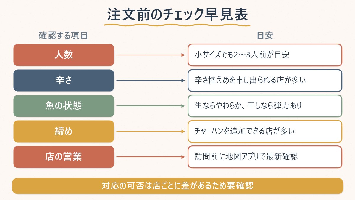 아귀찜を注文するときに確認しておきたい5つの項目を一覧にした図