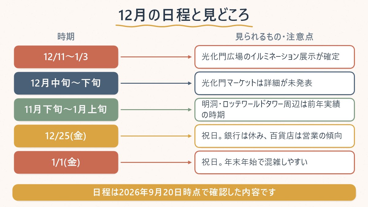 2026年12月の日程を、確定しているものと未発表のものに分けて示した対応表