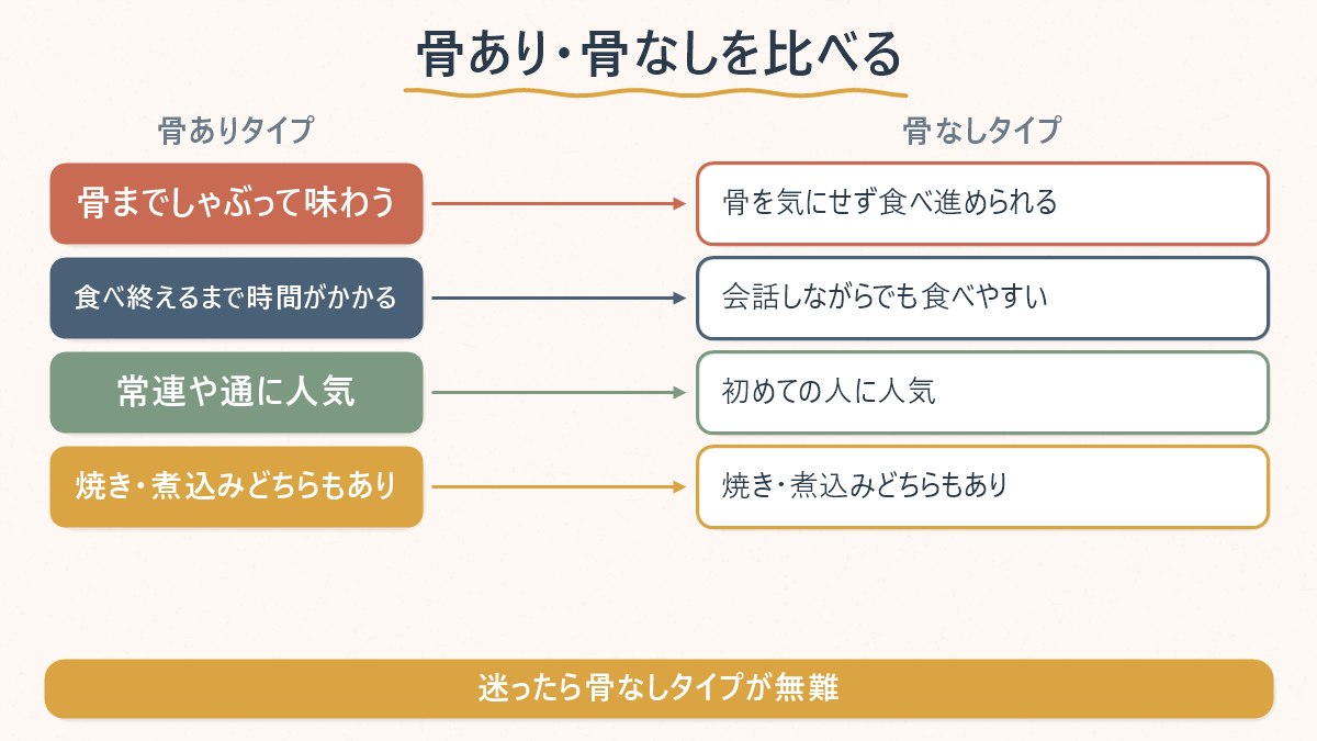 タッパルは骨あり・骨なしで食感と食べやすさが変わることを示す図