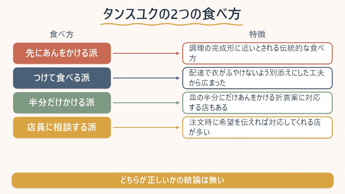 タンスユクのあんのかけ方2通りと、それぞれの特徴を示した図